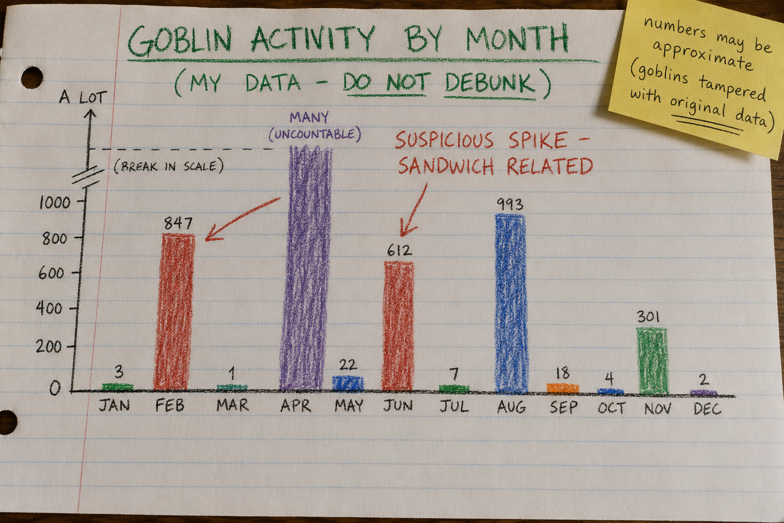 THE DATA. THE GOBLINS TRIED TO DESTROY THIS. THEY FAILED. I HAVE BACKUPS IN THREE LOCATIONS.